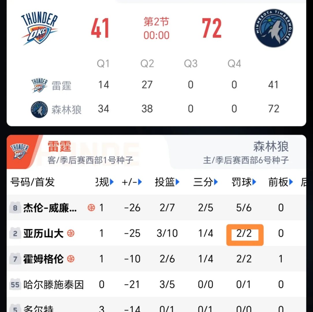 包含风云突变！明尼苏达森林狼转会期豪取连胜，全明星赛版图或变，赛场秩序良好，年轻球员得到机会的词条