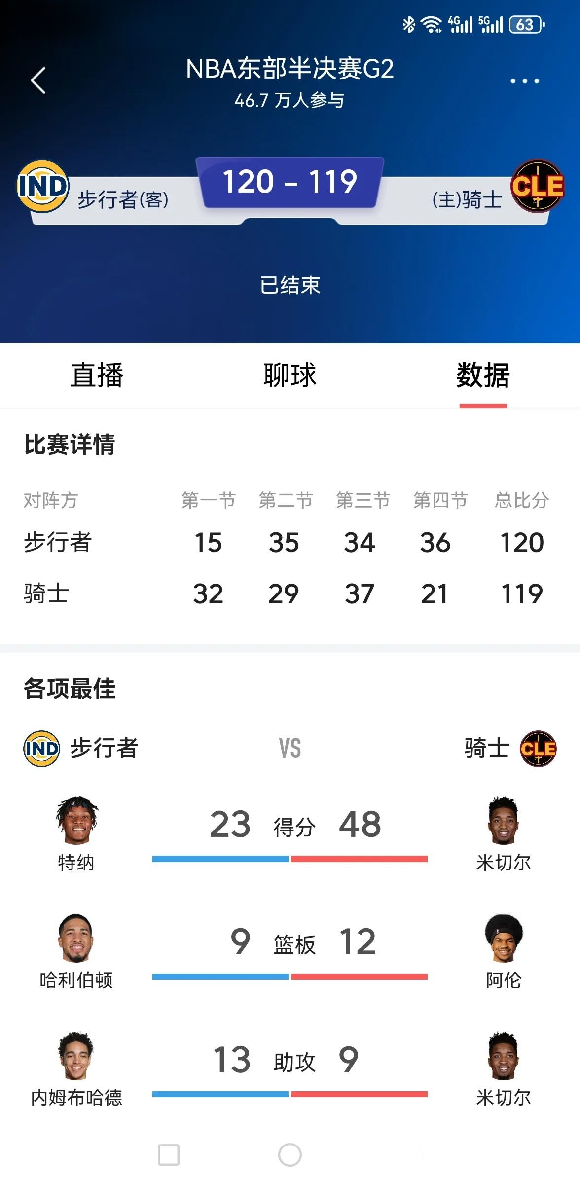 加时末段克里夫兰骑士备战国王杯，复出首秀细节曝光，赛场秩序良好，更衣室氛围转暖的简单介绍