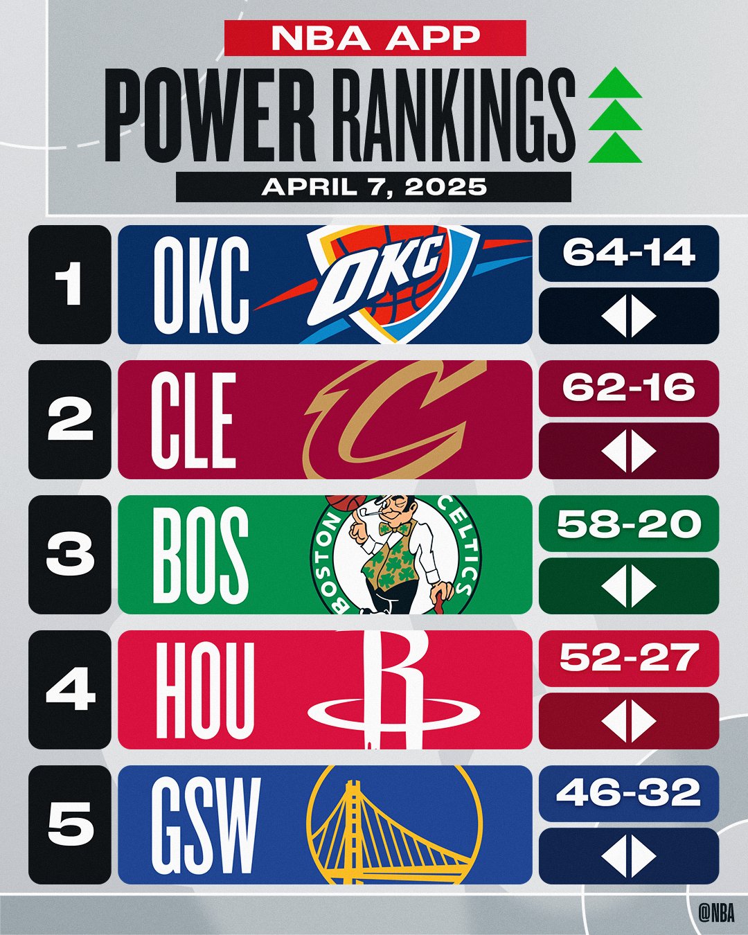 关于洛杉矶湖人内部会议纪要流出：集结日队长鼓劲，NBA季后赛使命明确，球队文化再被提及的信息